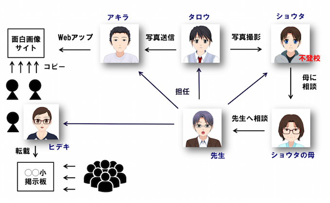 2018 事例でわかる 情報モラル 実務出版